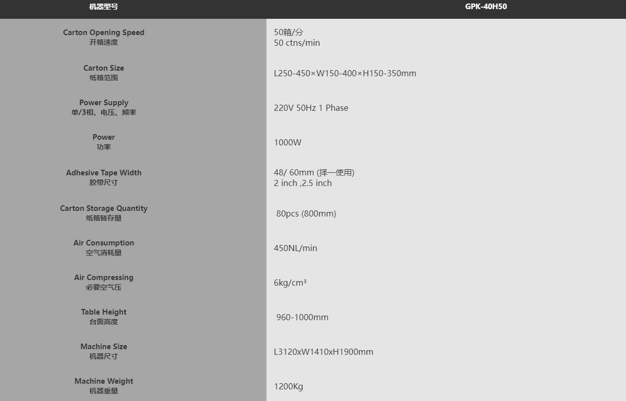 GPK-40H50高速開(kāi)箱機(jī)(圖2) GPK-40H50高速開(kāi)箱機(jī)(圖2)